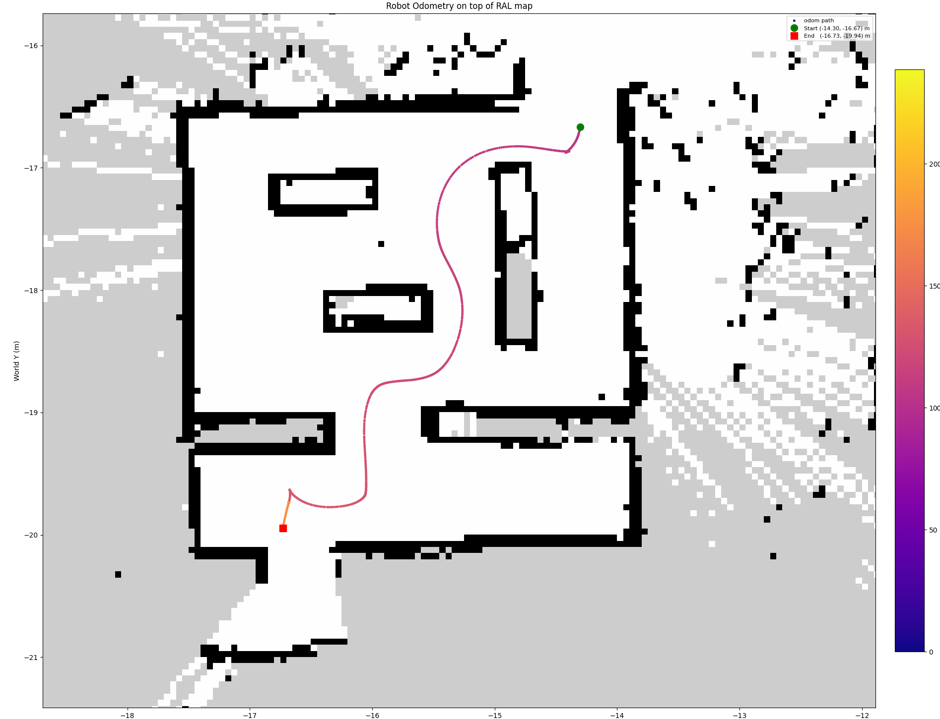 Part 1 Pre-mapped Maze with Odometry